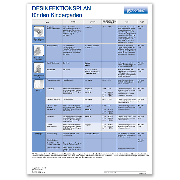Desinfektionsplan ratiomed DIN A3 für Kindergarten -kostenlos-